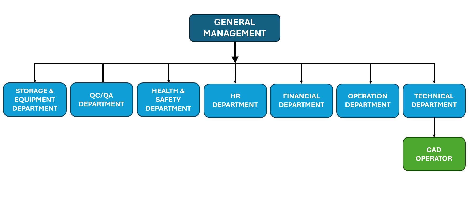 organization-chart-qebaa-masaa